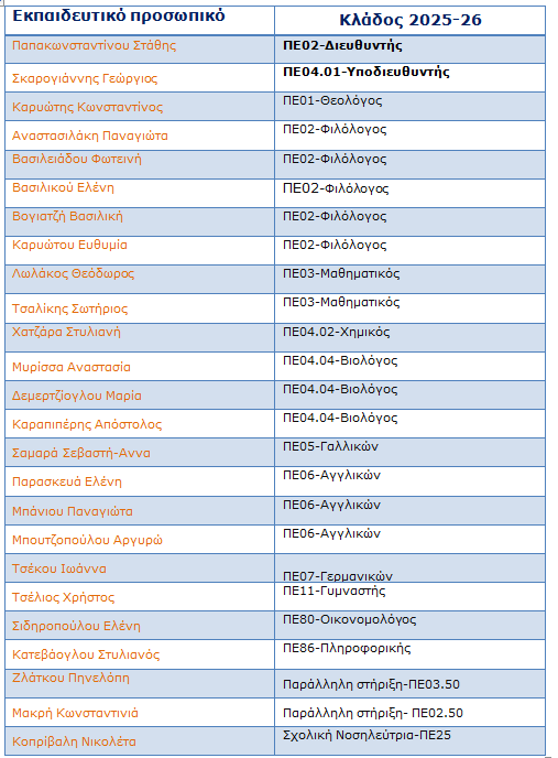 Σύνθεση Συλλόγου  Διδασκόντων